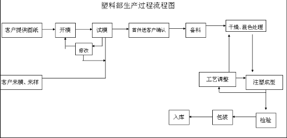 新聞